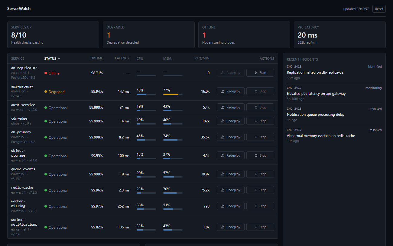 ServerWatch : supervision de services et incidents